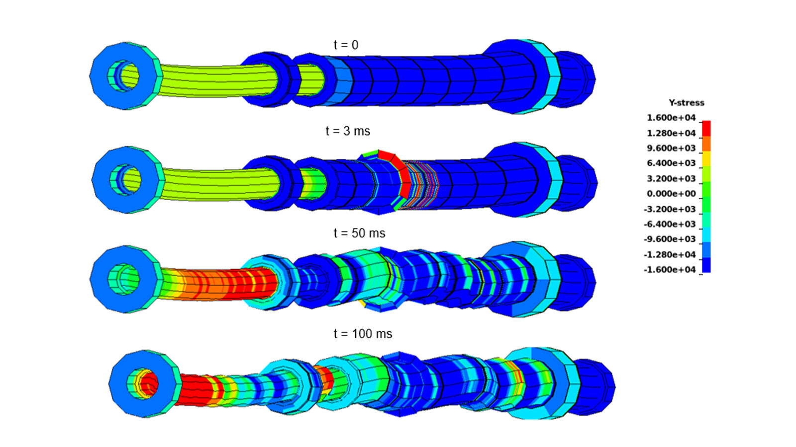 SS3D™ ShockSim 3D model